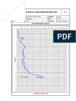 Grafik Sondir Daerah Bogor PDF