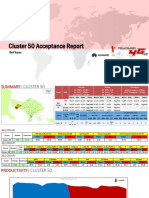 QC Report Cluster 50