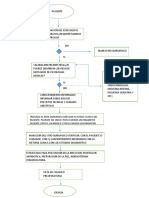 Diagrama de Flujo