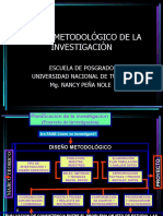 Diseño Metodológico de La Investigación