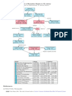 Rulers of Byzantine Empire in XI Century PDF