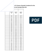 Analysis of Marks of 3 Classes of Grade 9 Students For The Same Mathematics Test (Sample Data 35)