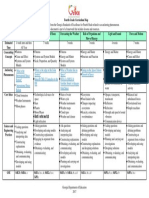 Science 4th Grade Curriculum Map