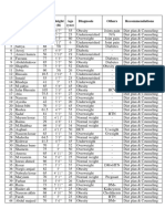 SR.# Weight (KG) Height (FT) Age (Yrz) Others Recommendations