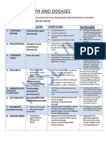 Xii Zoology Human Health and Diseases Jinush Hsslive