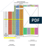 Condomonium, Serviced Apartment, Podium: Schedule Pengecoran