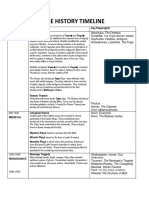 Theatre History Timeline: Dates / Period Key Styles Key Playwrights Greek Theatre