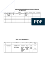 2.3.12.5 RTL Hasil Komunikasi Internal