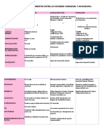 Cuadro Comparativo para Presentar Numero 4