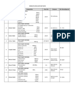 S.# Product Name Composition Pack Size Category Net Rates (Approx)