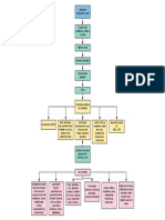 Mapa Conceptual Evaluación de Voz