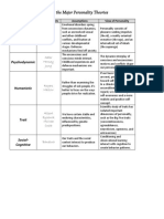 Comparing The Major Personality Theories