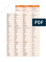 Números y Verbos Irregulares en Ingles