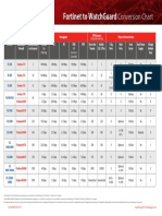 Fortinet