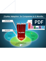 Chatter Adoption