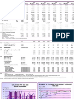 Preliminary Forecast: Notes: Sources: Economic Planning Unit, Ministry of Finance and Bank Negara Malaysia