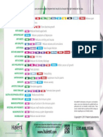 Halent Chart PDF