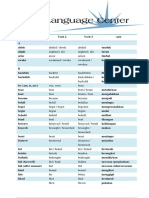 Verb 1 Verb 2 and Verb 3 List