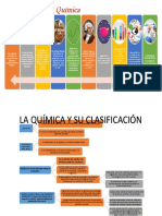 Evolucion de La Quimica