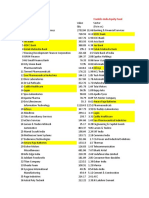 Fund Comparision