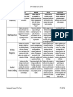 Vocabulary: SPP Trendwalk Rubric 2017-18