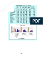 Deficit: BUDGET DEFICIT (Excluding Grants) / GDP RATIO IN 2002 AND 2003