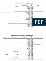 Example Progress Calculations