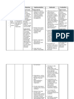 NCP For Subarachnoid Hemorrhage