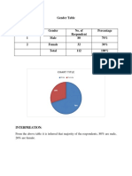 Gender Table: Chart Title