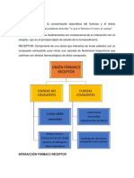 FARMACODINAMIA