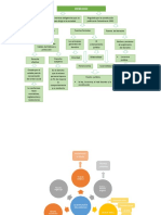 Mapa Mental Introducción Al Derecho