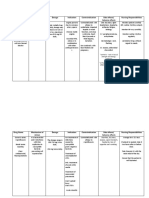 Drug Name Mechanism of Action Dosage Indication Contraindication Side Effects/ Adverse Effects Nursing Responsibilities