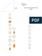 Delivery - Flujos de Proceso