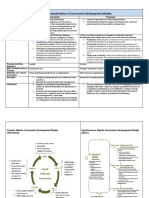 General Characteristics of Curriculum Development Models