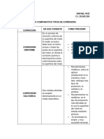 Cuadro Comparativo de Tipos de Corrosion