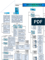 Mapa Conceptual