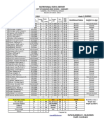 Cmhs Canalate Nutritional Status