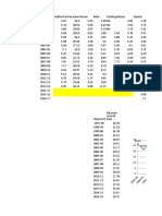 Growth Rate GSDP CurrentPrices