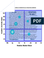 BCG Matrix of Hindustan Uniliver Limited