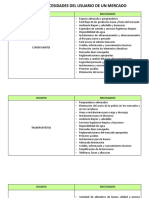 Mercado - Necesidades