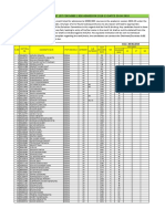 State Merit List