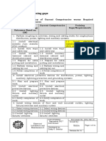 Identifying Training Gaps