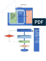 PL/SQL Runtime Engine: Without Bulk Bind Oracle Server