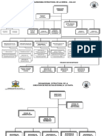 Organigrama - Hospital de Ventanilla