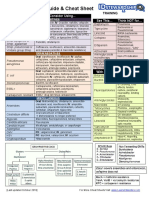 Antibiotic Study Cheat Sheet October 2018