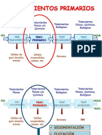 Tratamientos Primarios