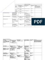 Project Management Professional Worksheet