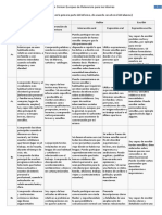 Diccionario de Competencias PDF