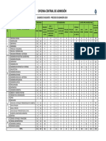 Cuadro de Vacantes 2019 - Unjbg PDF