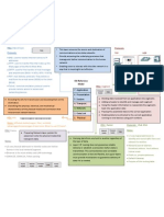 Ccna 1 Mind Map